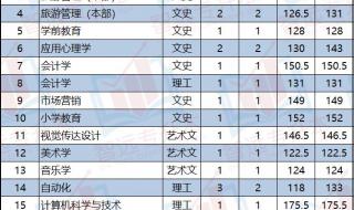 渭南中考分数线2022年公布