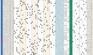 体育彩票大乐透开奖结果