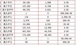 中国福彩快乐8开奖结果查询