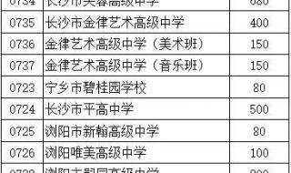 长沙中考分数线2022年公布