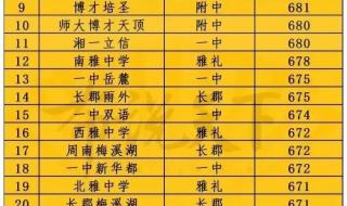 长沙中考分数线2022年公布