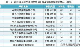 武汉中考录取分数线2022