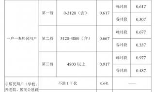 上海电网回应电费涨价