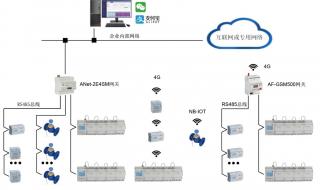 上海电网回应电费涨价