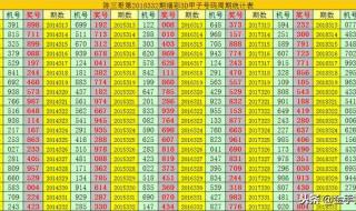 今日3D开奖号