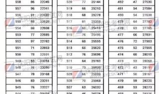 沈阳中考成绩7月11日发布