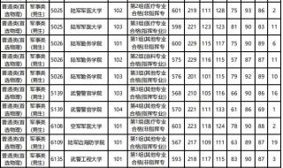 湖南高考分数线2021