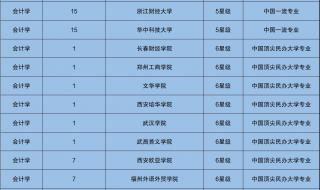 会计学考研学校排名