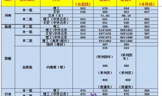 上海高校录取分数线