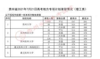 贵州一本分数线2021