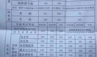 河南2016高考分数线
