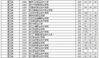 湖南2020高考分数线
