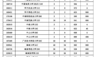 海南高考分数线2022