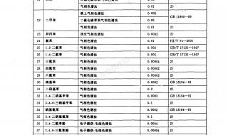 地表水环境质量标准