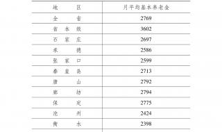 企业退休职工养老金