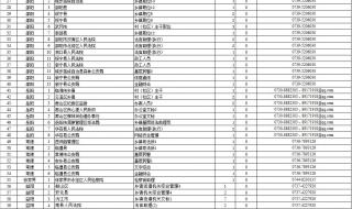 国家公务员招考职位