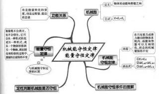 机械能守恒定律应用