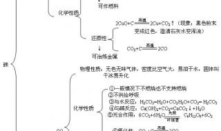 初三化学总复习重点