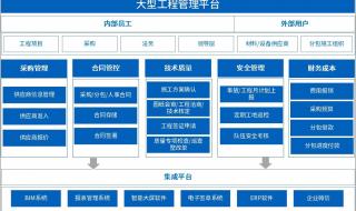 全程电子化服务平台