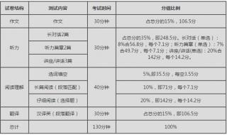 六级分数的分布情况