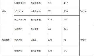 六级分数的分布情况