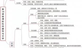 初一历史下册知识点