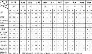 大学生体能测试标准