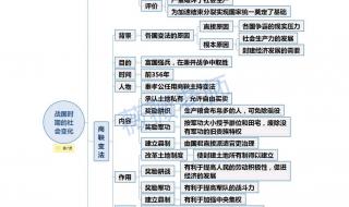 初一历史下册知识点