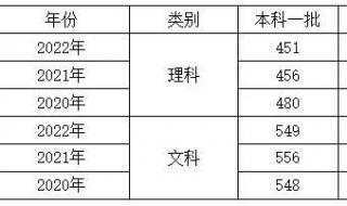 贵州2018高考分数线