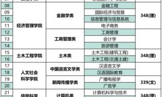 南京林业大学分数线