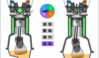 汽车发动机工作原理