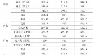 江汉大学录取分数线