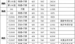 湖北录取分数线2023