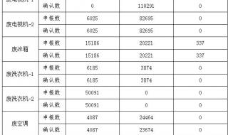 回收电子产品价格表