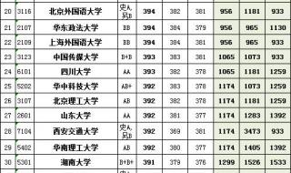 江苏一本分数线2021