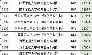 江苏一本分数线2021