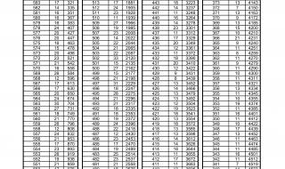 2022中考是几月几日