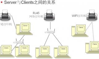 win7打印机共享设置