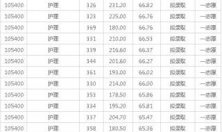 2021高考分数线甘肃