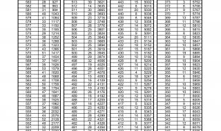 2022中考是几月几日