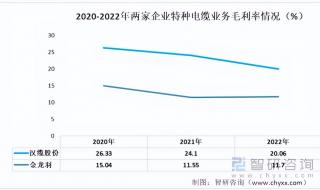 金龙羽电缆有限公司